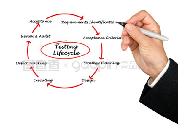 產品開發生命周期的技術開發階段