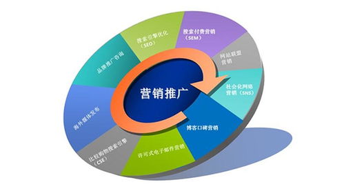 網絡營銷策劃與網絡文化經營的融合創新策略