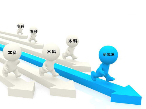 畢業三年后，讀研學生和本科畢業生的現狀對比 差距不止一點點